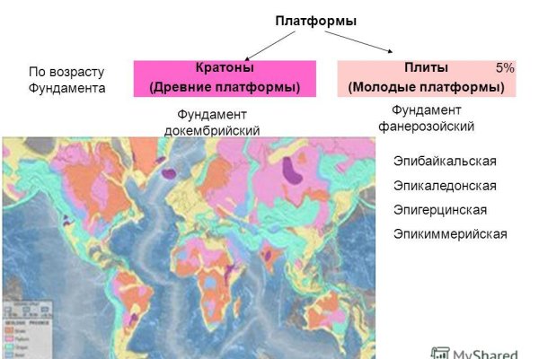 Как попасть на кракен