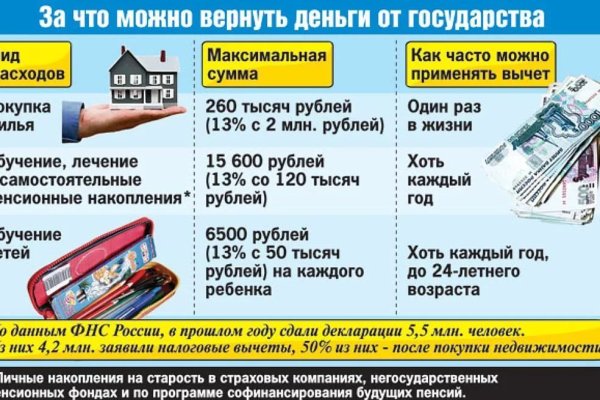 Где купить наркоты
