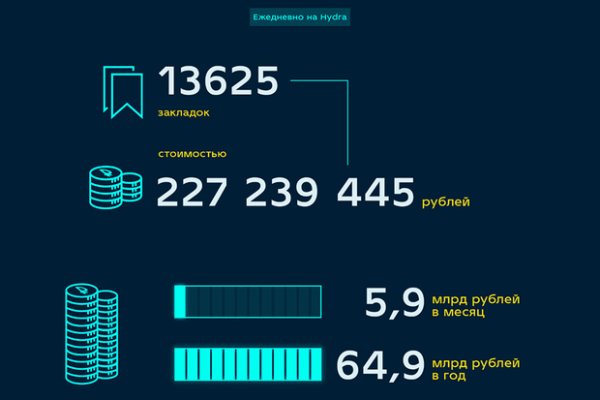 Рабочее зеркало кракен store