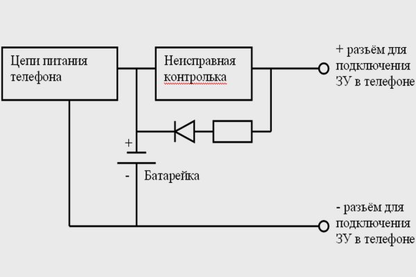 Кракен маркетплейс купить порошок