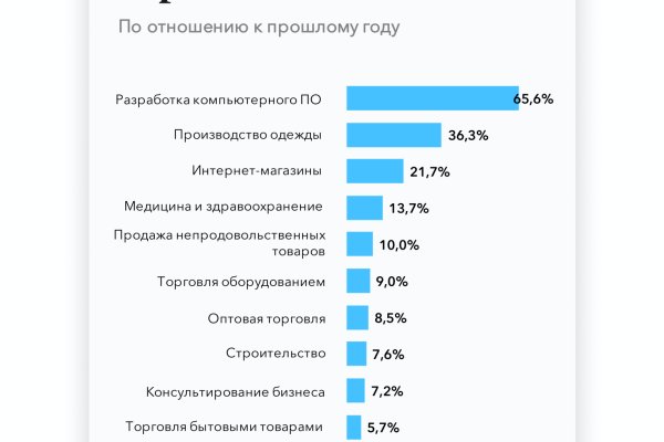 Кракен это что за магазин